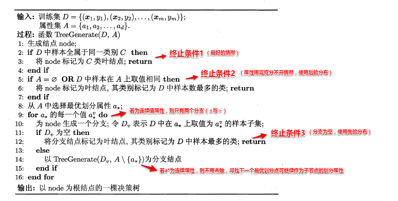 周志华《Machine Learning》学习笔记(5)--决策树 - 图2