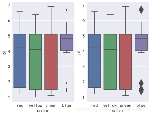 Seaborn5分钟入门(三)——boxplot和violinplot - 图9