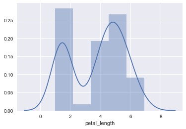 distplot - 图1
