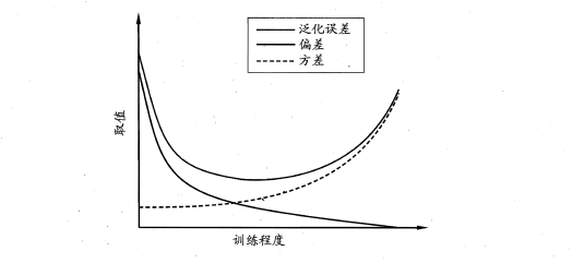 周志华《Machine Learning》学习笔记(3)--假设检验&方差&偏差 - 图13