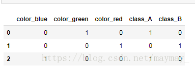 pandas.get_dummies 的用法 - 图2