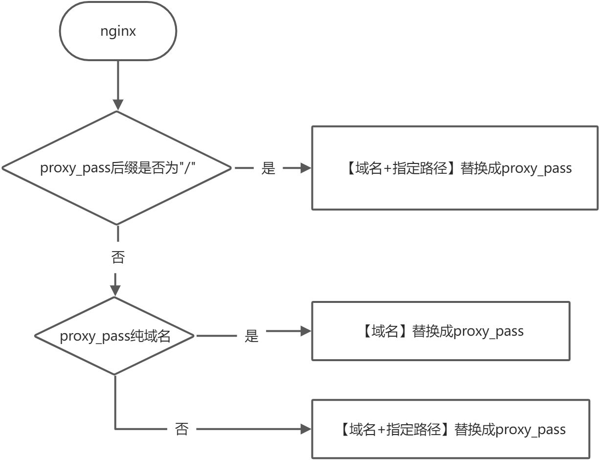 nginx - 图1