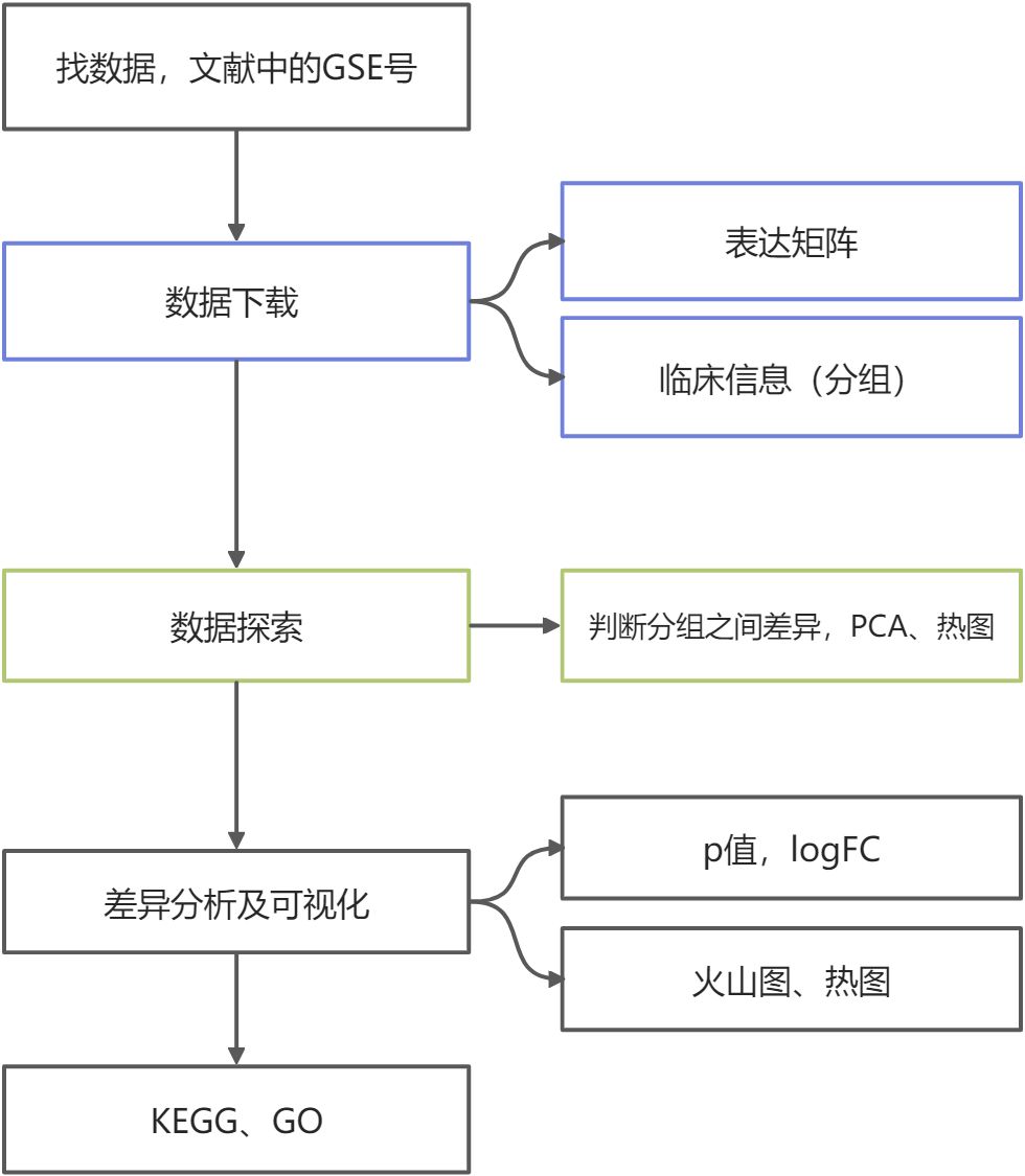 01 GEO基础知识简介 - 图12