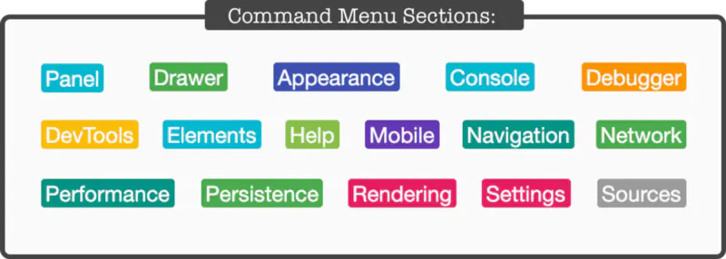 第六天：command 菜单 - 图2