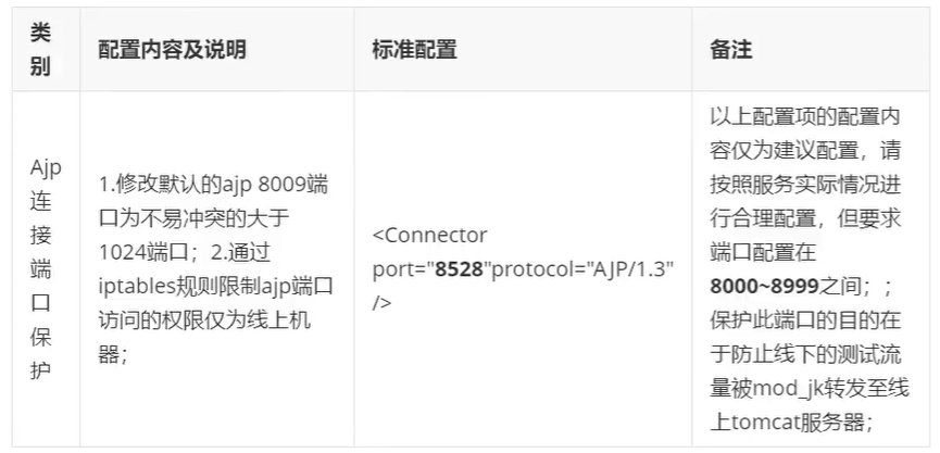 Web中间件Tomcat详解（qf） - 图8