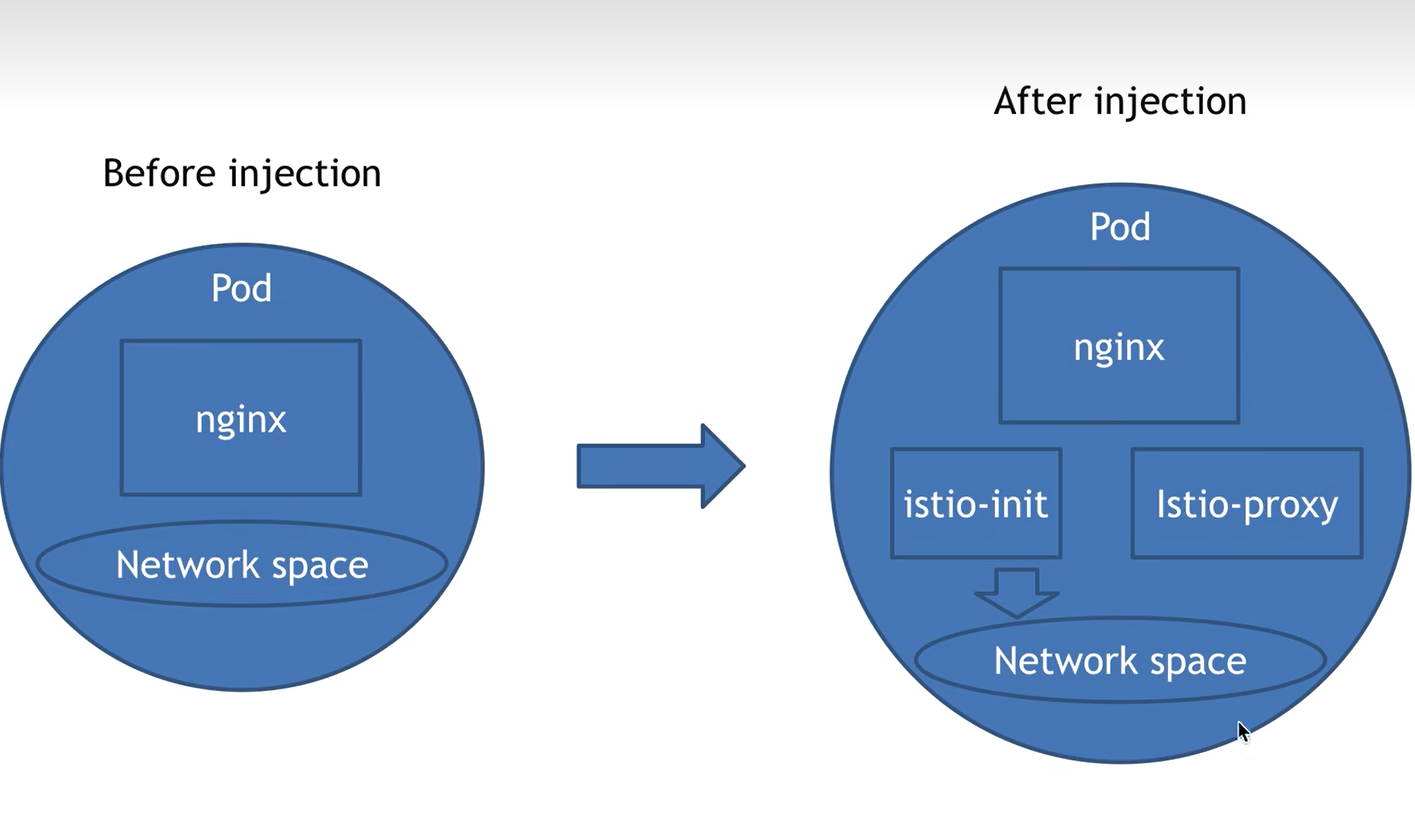 3-istio inject - 图3