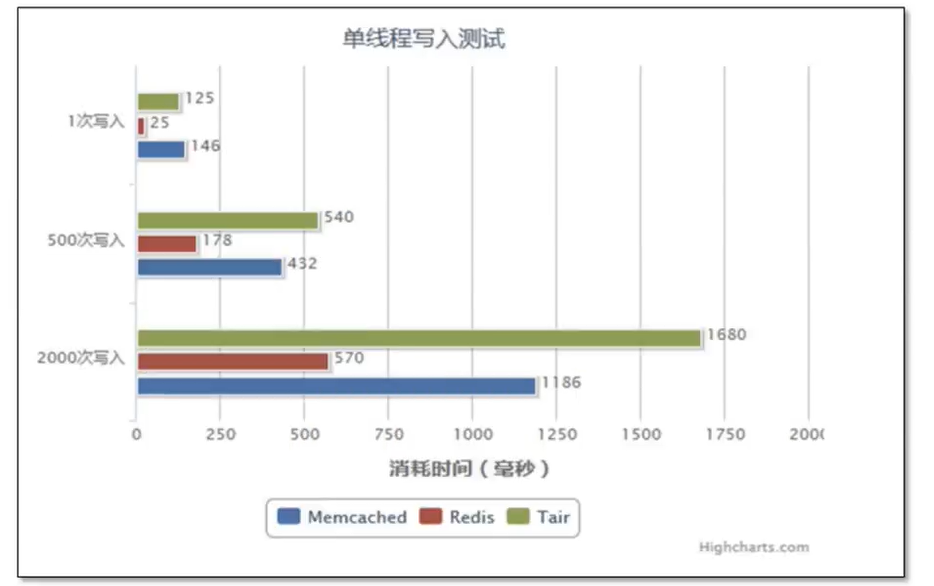 Redis缓存服务 - 基础（一） - 图3