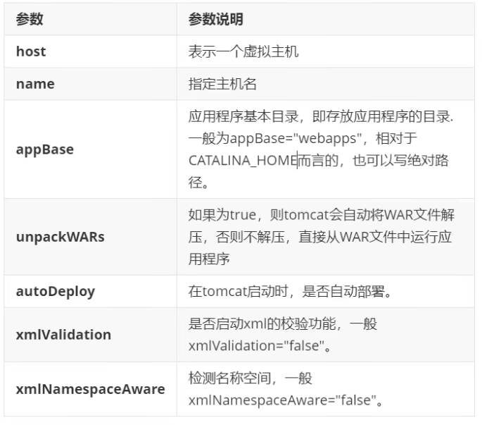 Web中间件Tomcat详解（qf） - 图4