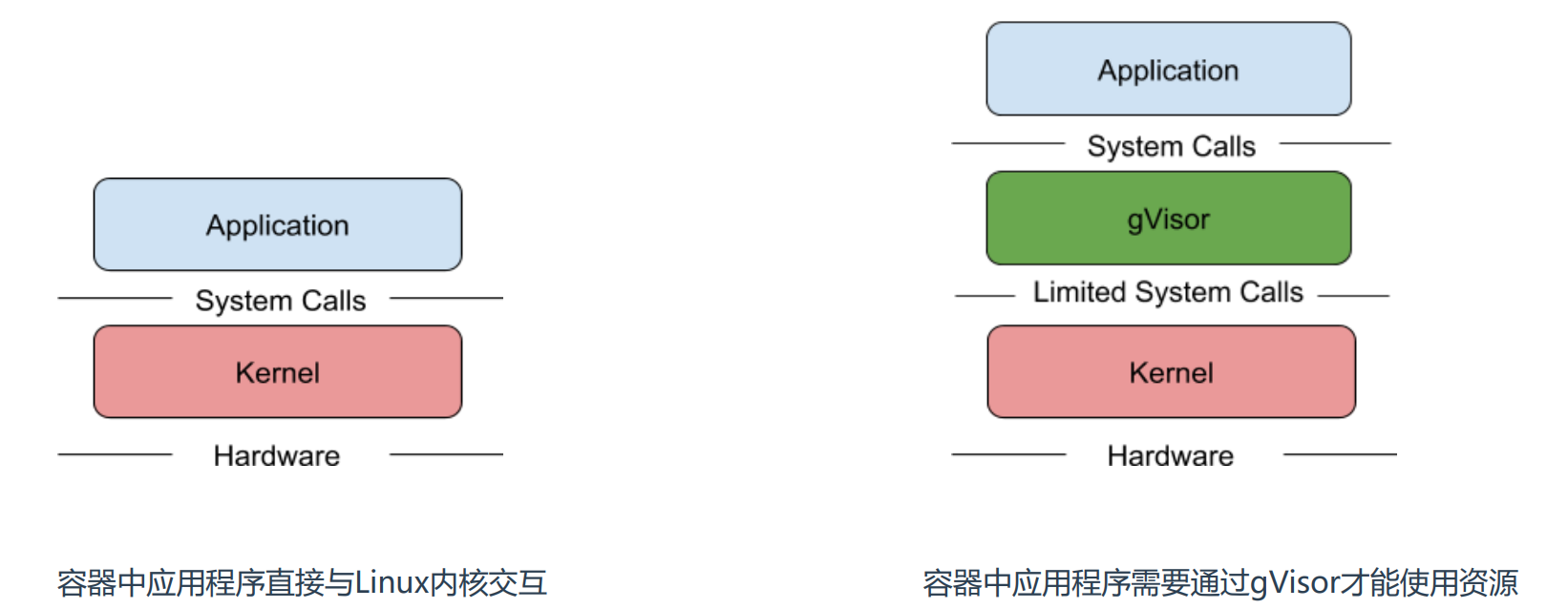 4、最小化微服务漏洞 - 图10