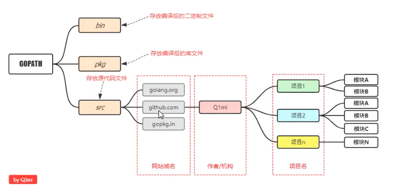 Go - 图1