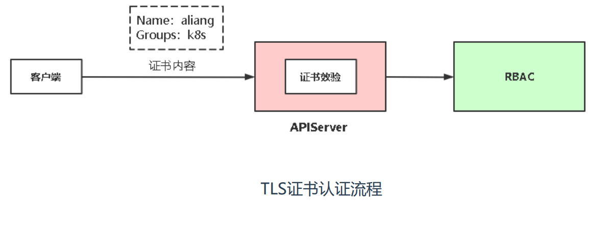 CKS-学习案例 - 图1