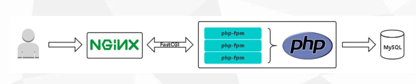 0、Docker基础 - 图7