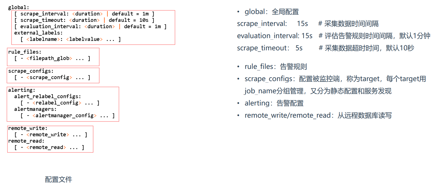 Prometheus（一） - 图2