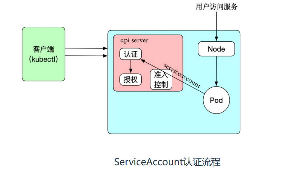 CKS-学习案例 - 图2