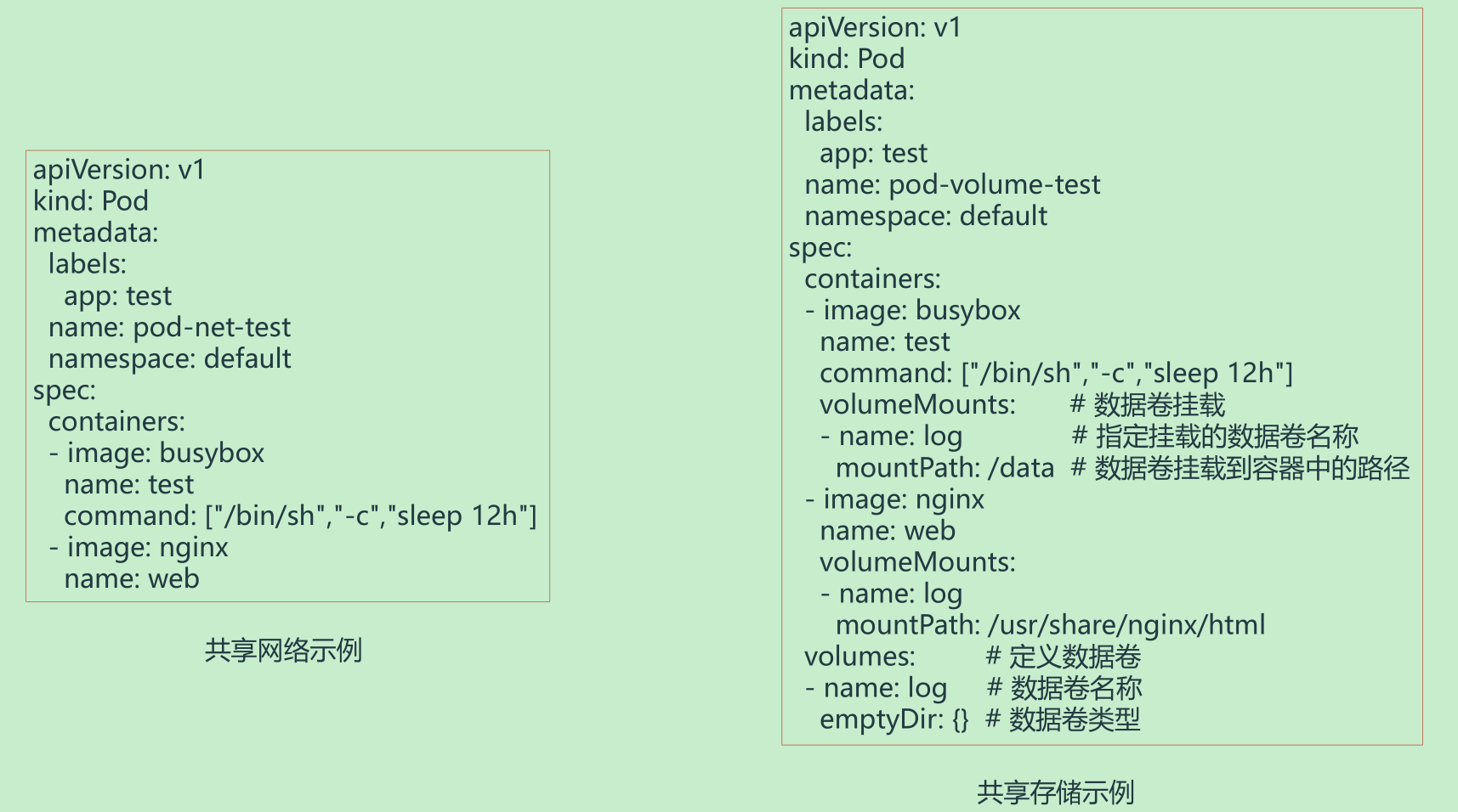 4、管理应用程序生命周期-Pod - 图3