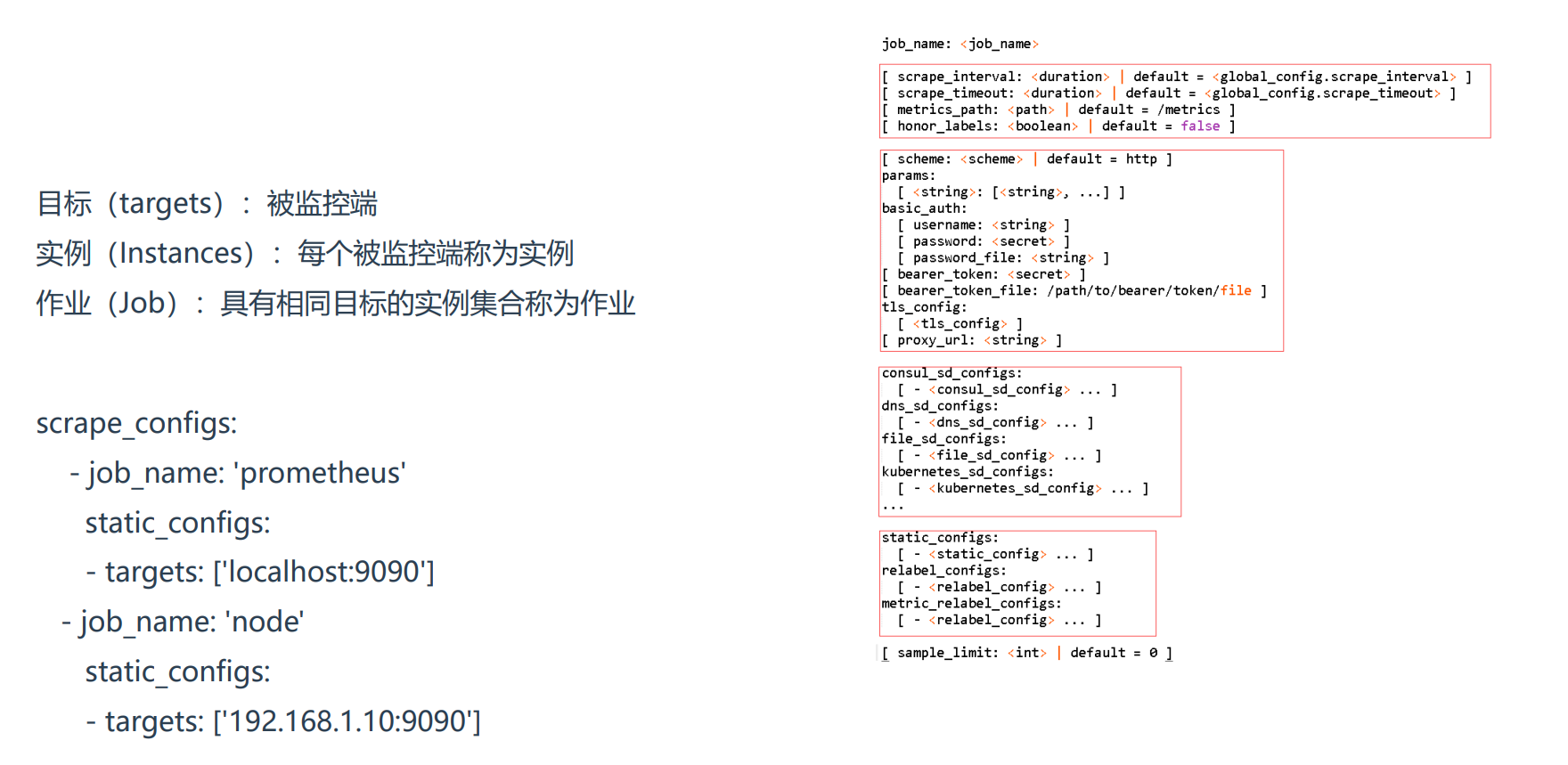 Prometheus（一） - 图3