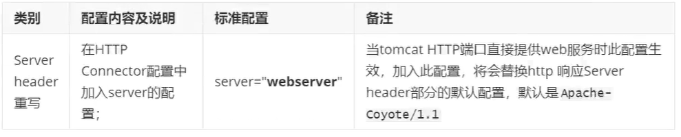 Web中间件Tomcat详解（qf） - 图13