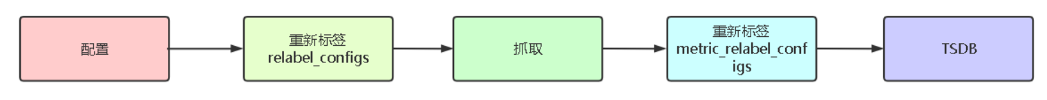 Prometheus（二） - 图7