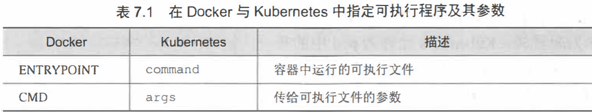 Dockerfile指令 - 图1