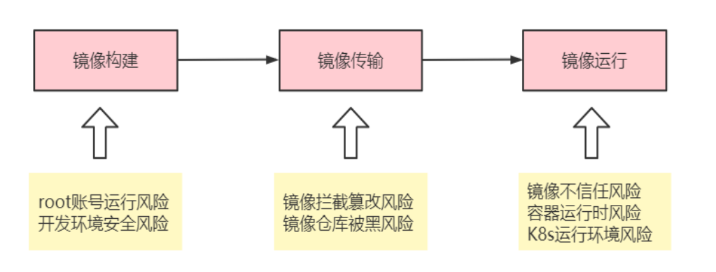 5、供应链安全 - 图1