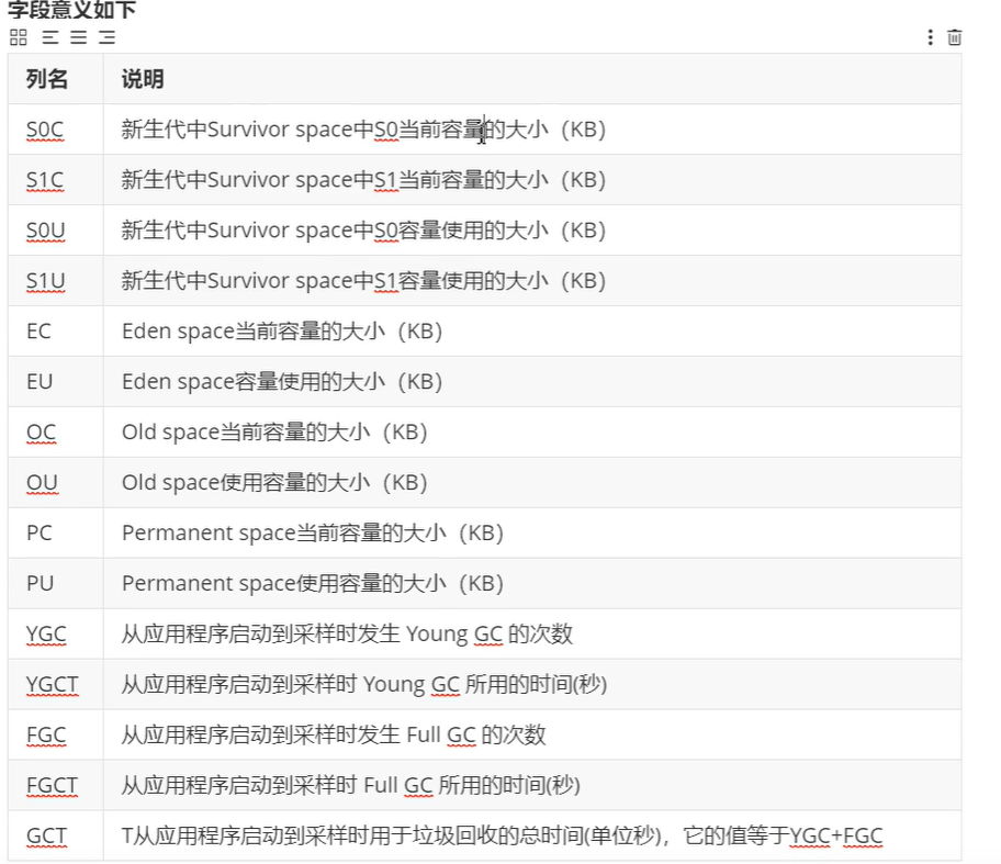 JVM运维实用排查工具 - 图1