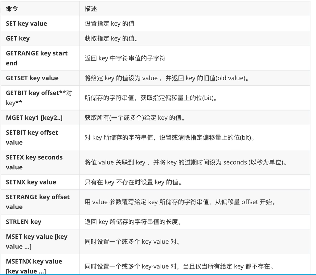 Redis缓存服务-管理实战（二） - 图3