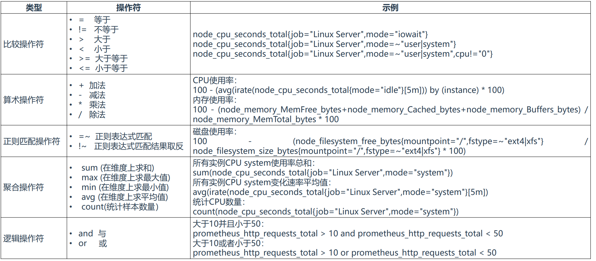 Prometheus（二） - 图2
