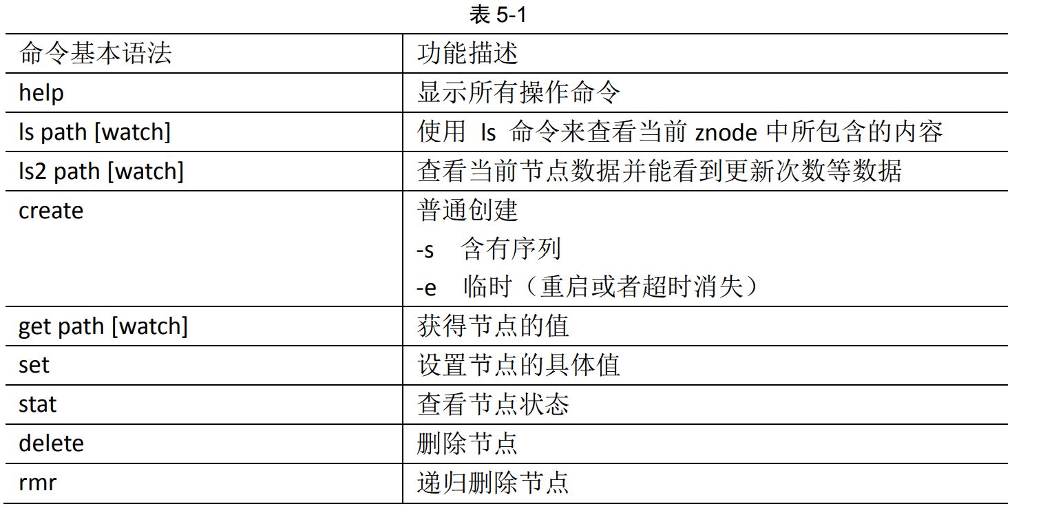 Zookeeper基础 - 图13