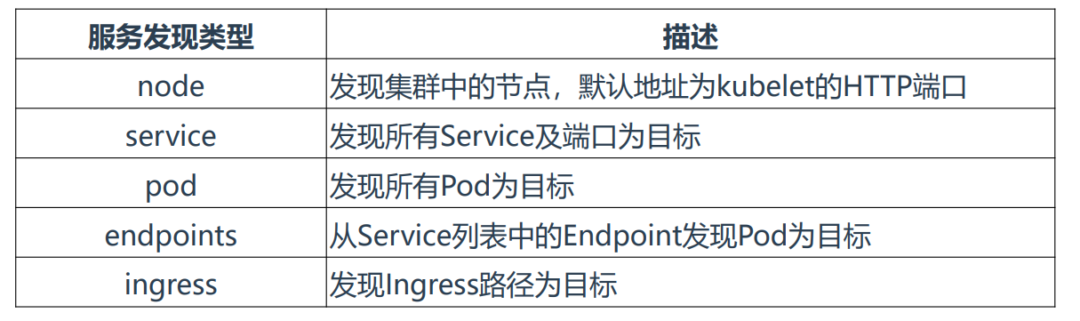 Prometheus（一） - 图42