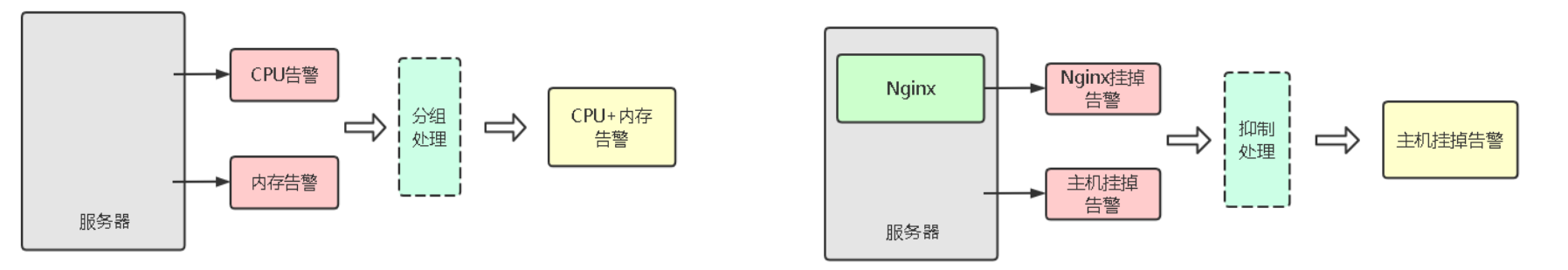 Prometheus（二） - 图15