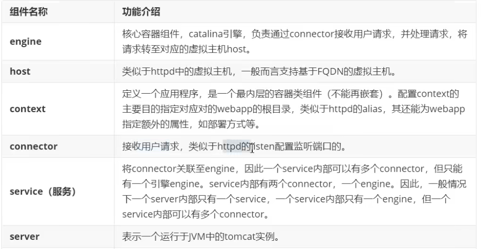 Web中间件Tomcat详解（qf） - 图1