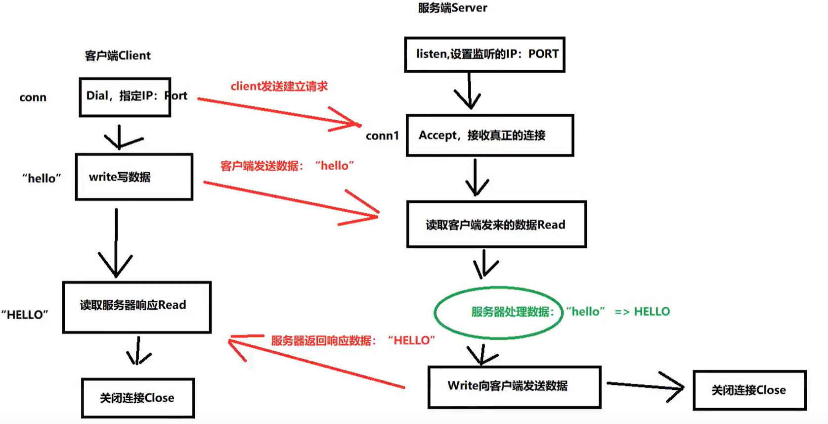 Go - 图8