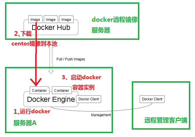 1-部署docker容器虚拟化平台-笔记-v14 - 图10