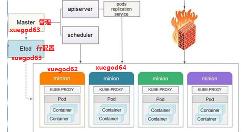 5-使用kubectl管理Kubernetes容器平台-笔记-v12 - 图4