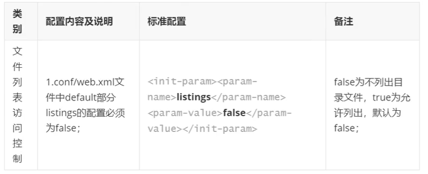 Web中间件Tomcat详解（qf） - 图11