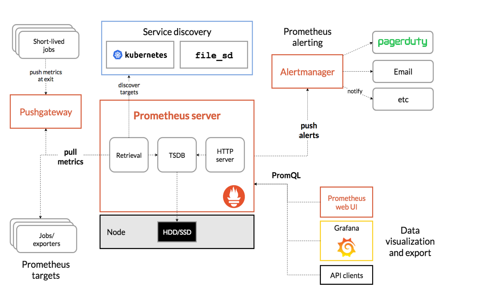 Prometheus（一） - 图1