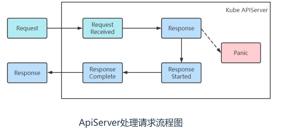 6、监控、审计和运行时安全 - 图4