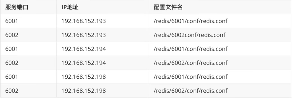 Redis缓存服务-管理实战（二） - 图38