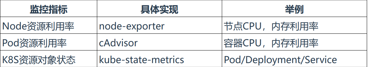 Prometheus（一） - 图40