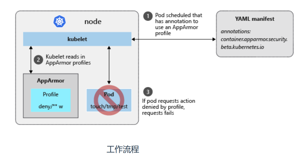 CKS-学习案例 - 图3