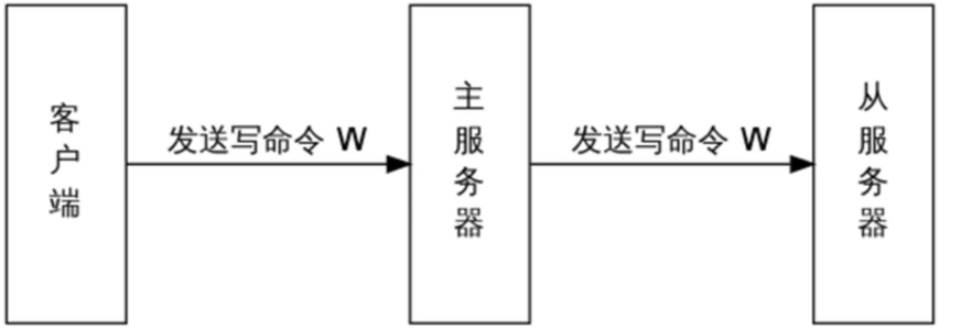 Redis缓存服务-管理实战（二） - 图20