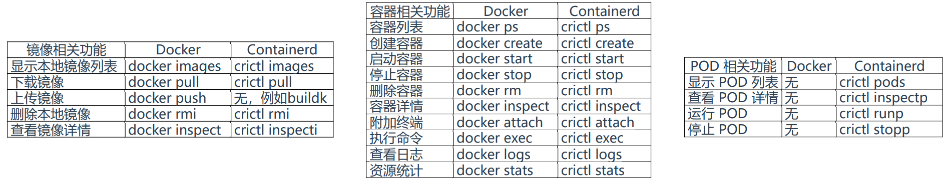 4、最小化微服务漏洞 - 图13