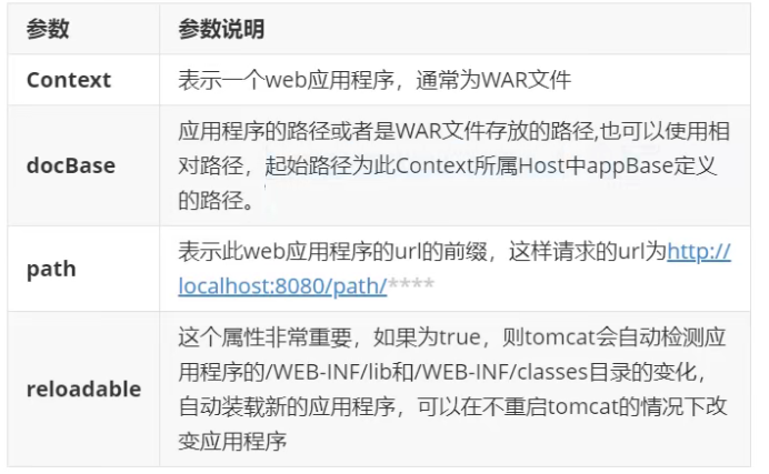 Web中间件Tomcat详解（qf） - 图5