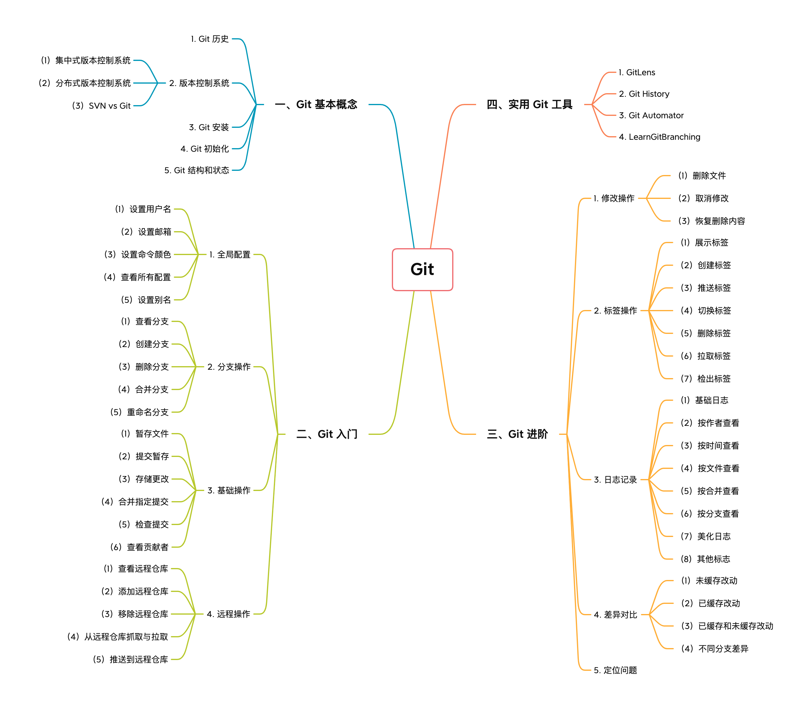 Git.png