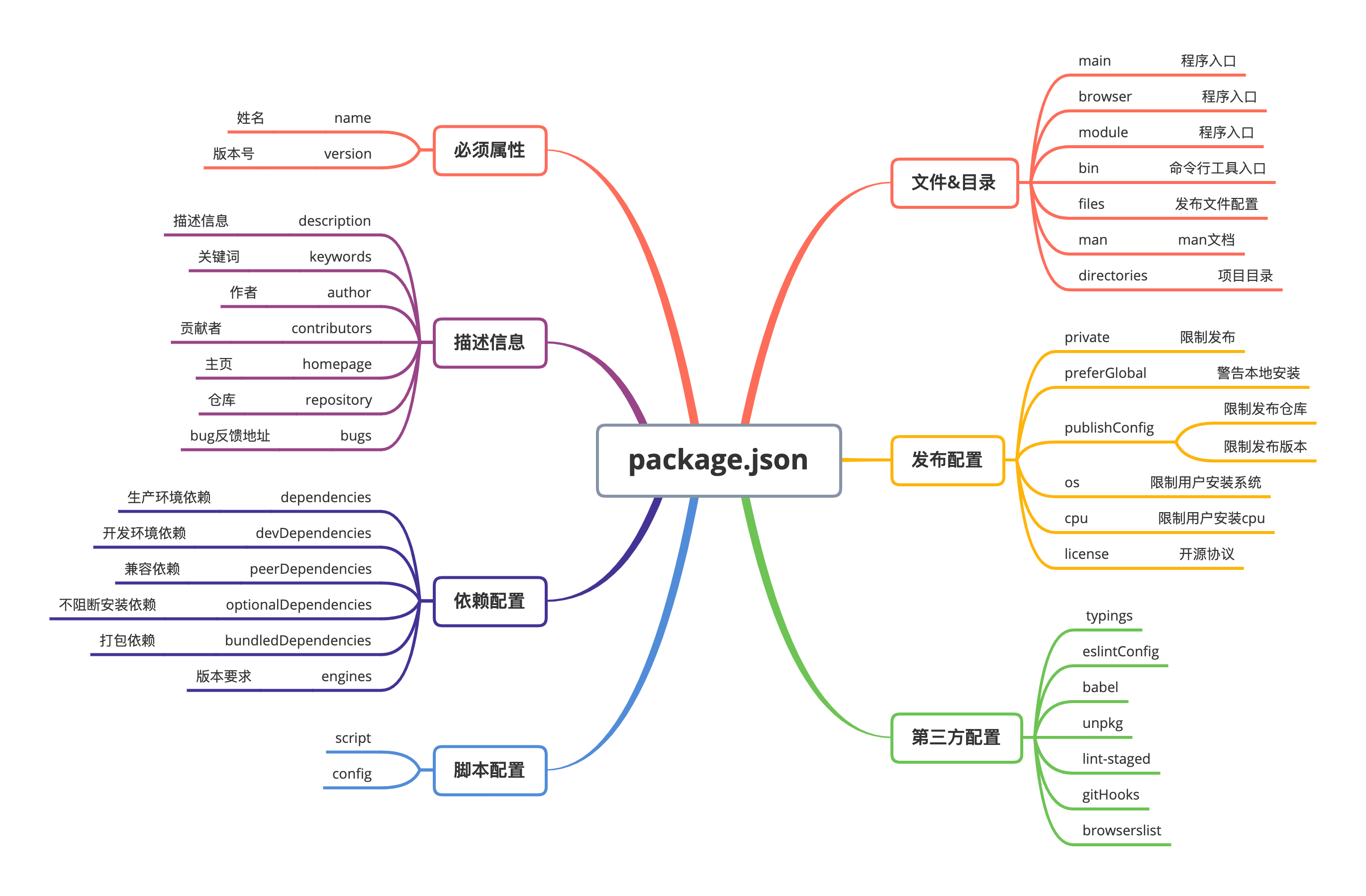 package.json.png