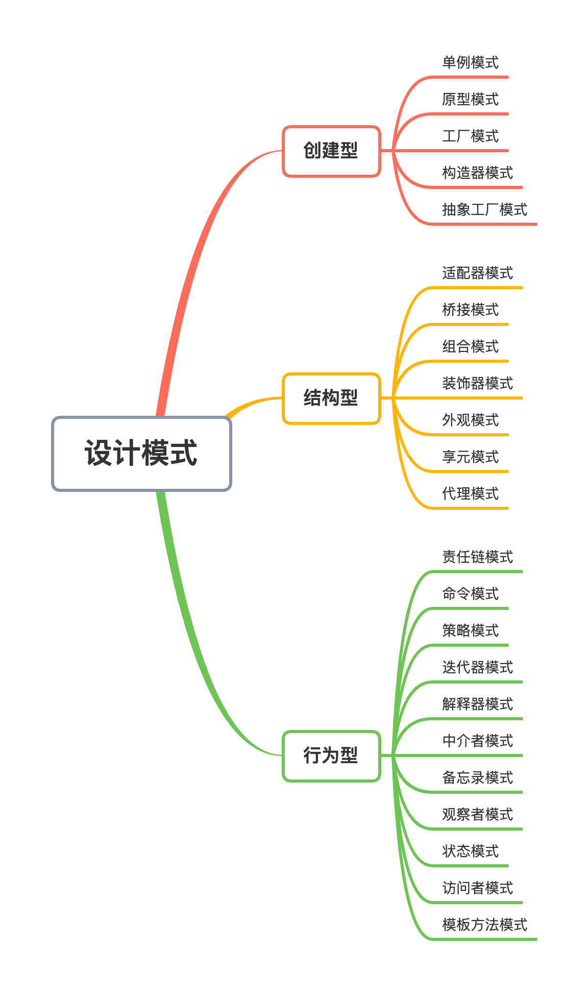 设计模式.png
