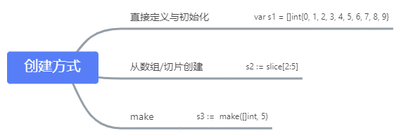 slice的秘密 - 图1