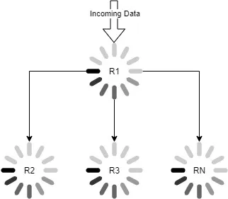 A diagram showing an example Fan-Out