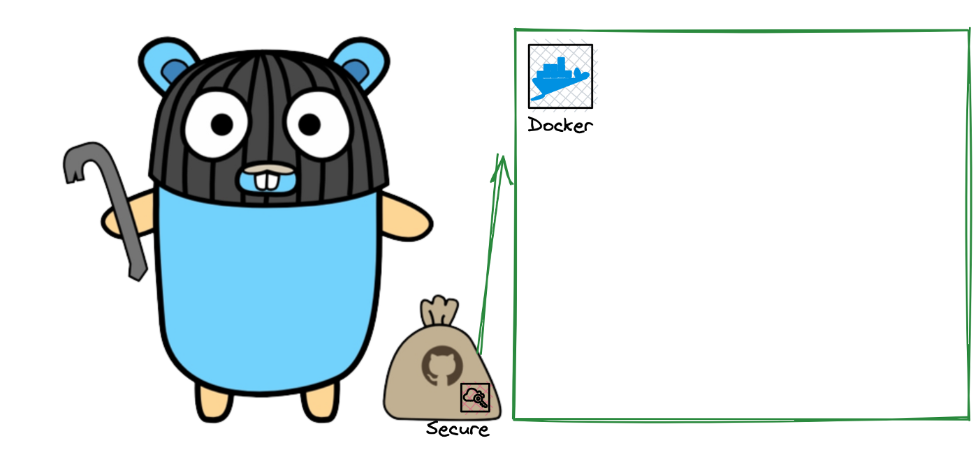 如何使用 Docker 创建一个 Go 私有模块 - 图1