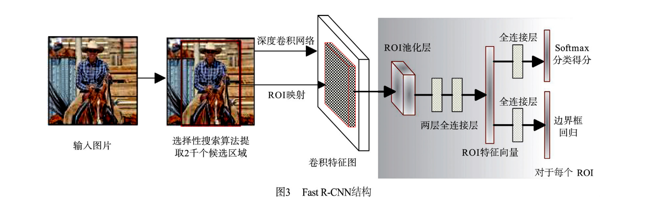 AI综述类论文笔记 - 图20